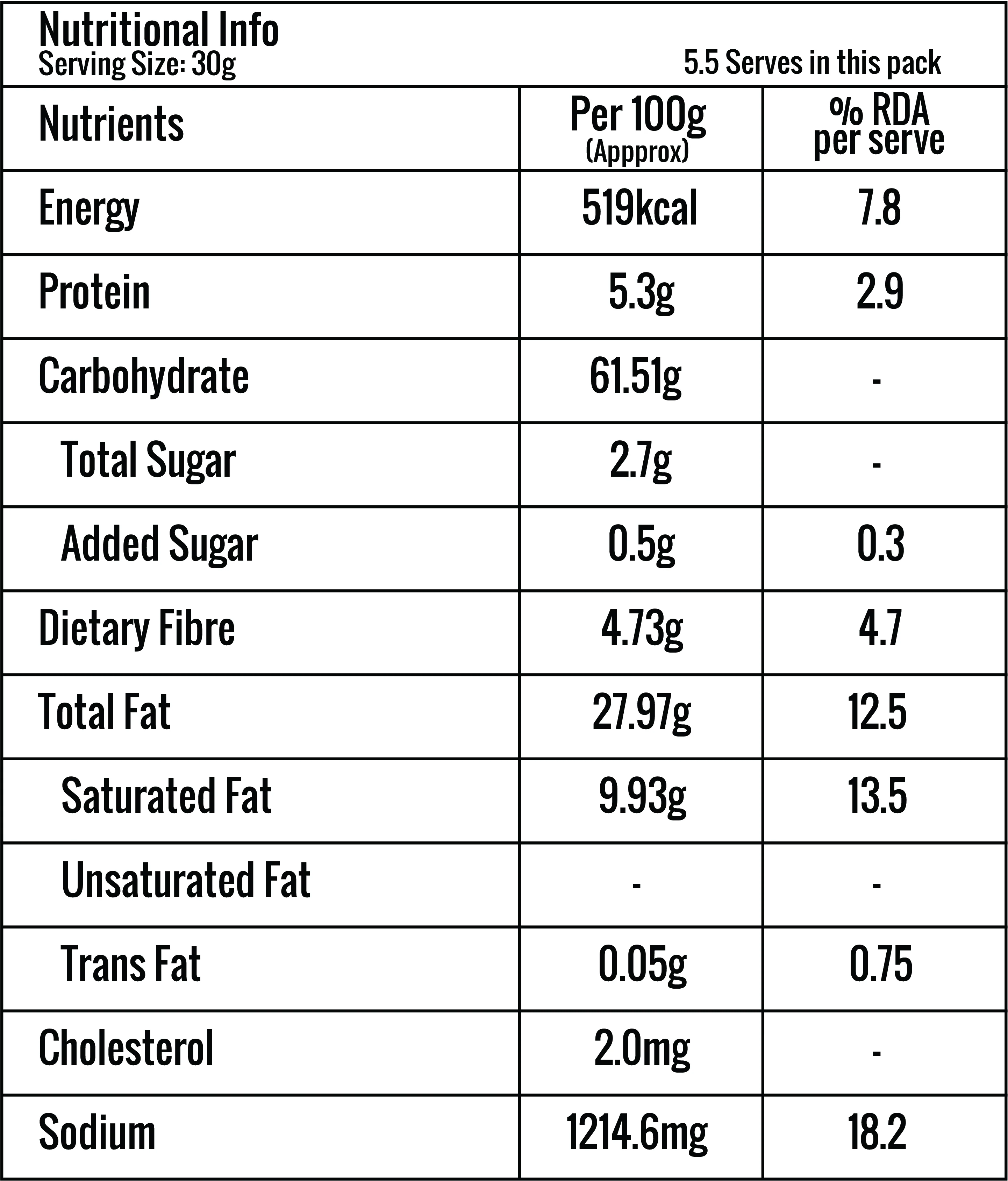 Chatpata Masala Jowar Chips | Source of Dietary Fibre - Image 5